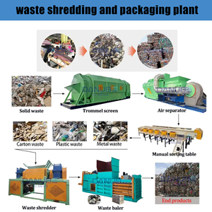 Presse à balles hydraulique haute performance pour recyclage de déchets, machine à presser le papier et les canettes, compresseur de carton - Product Image 2