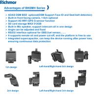 Caméra embarquée de voiture, boîte noire, GPS, WIFI, 4MP, ADAS, DSM, identification faciale en option, caméra embarquée 4G avec bouton SOS