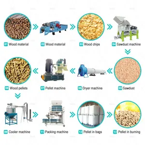 Industrial Making Waste Corn Stalk Wood Sawdust Pellets Biomass Wood Pellet Making Machine