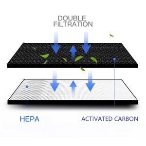 Filtro di ricambio HEPA e a carboni attivi per purificatore d'aria compatibile con <span class=keywords><strong>Panasonic</strong></span> F-ZXFP35X F-ZXFD35X F-PXF35M F-ZXFD35C F-PD35C VDG35C - Product Image 4