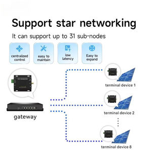 Module RF sans fil EWD611 868/915 MHz 20/33 dBm 1-2 km Émetteur-récepteur vidéo et données Full Duplex avec port Ethernet RS485 - Product Image 3