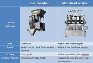 Đa chức năng thực phẩm đông lạnh máy đóng gói cho doanh nghiệp mở rộng - Product Image 3