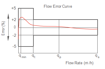 product-1-1 product-1-1