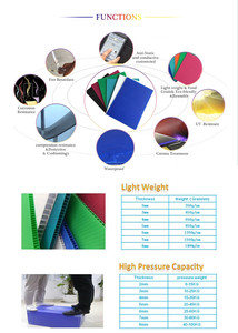 Custom PP Coroplast Plastic Corrugated <strong>Sheet</strong> 4x8 <strong>Correx</strong> Board Manufacturer - Product Image 6