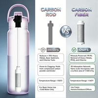 Bouteille isotherme en acier inoxydable à double paroi sans BPA, innovation, 680 ml/1000 ml, avec filtre à eau en carbone