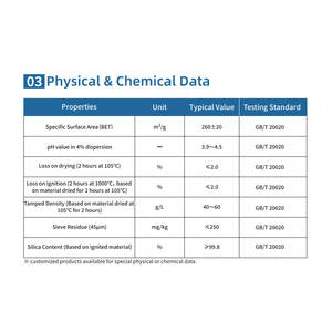 Hifull htv lsr inufillic פחמן לבן שחור סיליקה הידרופילי (סיליקה סיליקון דו חמצני) הידרופילי אבקה הידרופילי אבקה - Product Image 3