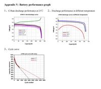 Batterie au lithium solaire de classe A, dernière version, 304Ah 334Ah, cellules LiFePO4, pour camping-car et camping, 8000 cycles, en stock UE
