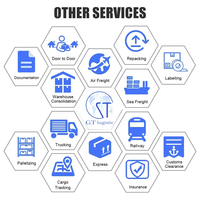 Expédition de fret aérien mondiale porte-à-porte, meilleur service DDP, logistique FBA, agent de fret américain, express UPS FEDEX