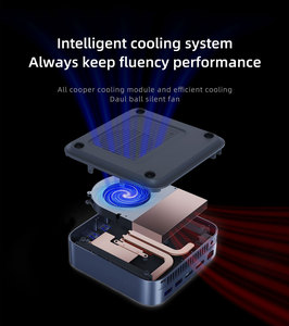 มินิพีซีแบบกำหนดเองสำหรับสำนักงานการศึกษาพลังงานต่ำ64GB 2xSO-DIMM DDR4หน่วยความจำ1115G4 I3รวม/1135G7 i5/1165G7 i7 AU และ EU JP