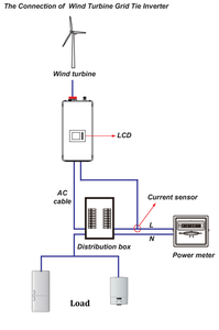 Sistema de conexión a red para aerogeneradores de 1KW - Product Image 5