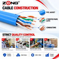 Câble personnalisé Zong XT30/XT60/XT90, connecteur mâle/femelle pour batterie, indice de protection IP67, cordon de câblage à 2 conducteurs en cuivre