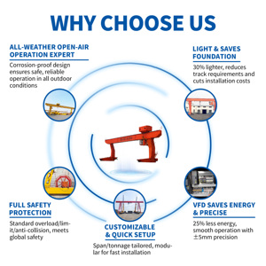 Grue à portique à poutre simple d'atelier 10 tonnes 20 tonnes 32 tonnes Grue à portique montée sur <span class=keywords><strong>rail</strong></span> MH 32 tonnes pour chantier de construction - Product Image 3