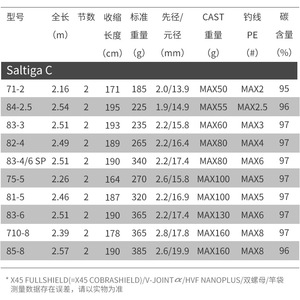 Canne à pêche Daiwa Saltiga C Jigging Lure, action moyenne rapide, pour la pêche en mer depuis bateau, guides SIC noirs, série 21 - Product Image 3