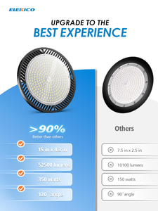 ไฟส่องสว่างเชิงพาณิชย์อุตสาหกรรมแบบขายส่ง 100W 150W 200W IP66 อะลูมิเนียมทรงกลมแบบ UFO สำหรับโกดังสินค้าและโรงงานที่ต้องการแสงสว่างสูง - Product Image 2