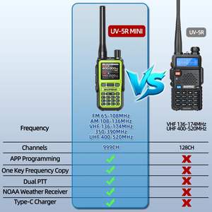 宝峰 UV-5R 迷你对讲机 多频段 AM FM 远程 VOX 应用编程 大容量双向无线电接收器 - Product Image 3