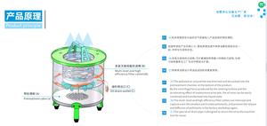 Purificateur de fumée, de vapeur et de gaz de refroidissement, extracteur d'huile, collecteur de brouillard d'huile pour machine CNC - Product Image 3