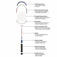 Raquette de badminton ultra légère 5U en fibre de carbone, cordage haute tension, norme sportive standard