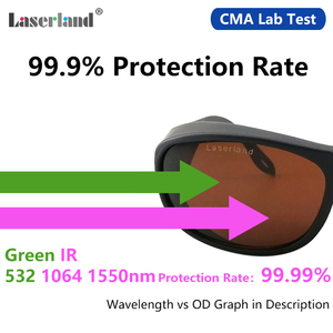 190nm-540nm800nm-1700nmタトゥー眉毛洗濯機OD5OD6CE認定レーザー保護メガネアイウェア - Product Image 3