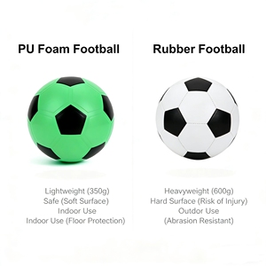 ลูกฟุตบอลไซส์ 5 รุ่น <span class=keywords><strong>Elite</strong></span> เงียบพิเศษ ขนาด 8 นิ้ว (27.5 นิ้ว) โฟม PU ฟองน้ำความหนาแน่นสูง ปลอดภัย เสียงดังน้อย เด้งได้ดี ทนทาน สำหรับ OEM - Product Image 2