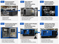 Générateur diesel silencieux conteneurisé de grande puissance 500 kVA 1250 kVA 1500 kVA avec moteur Mitsubishi, ATS, télécommande, triphasé, 4 fils, refroidissement par eau