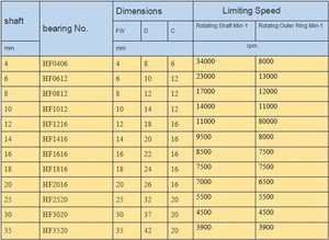10*14*8Mm Chroomstaal Één Richting Rollager Hf1008 Eenrichtingsnaaldlager - Product Image 2