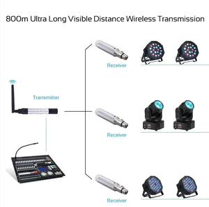 7PC 2.4G Dmx <strong>Wireless</strong> Xlr Rechargeable Powered <strong>Transmitter</strong> <strong>Receiver</strong> for Stage Light - Product Image 5