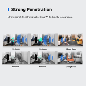 OLAX MT56 New Mesh Router High Speed Family Wifi7 5g Wireless 160mhz Gigabit Interface 4g <b>Modem</b> Wireless Router - Product Image 5
