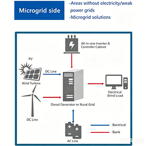 Système de stockage d'énergie commercial et industriel LiFePO4 de 25 kW 50 kWh BESS IP55 pour le lissage des pics de consommation et le décalage de la charge, système hybride solaire photovoltaïque - Product Image 2