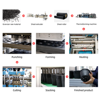 Machine de thermoformage entièrement automatique à 4 stations avec chauffage céramique et moteur/pompe pour couvercles en plastique jetables (PS/PET/PP/PVC/HIPS)