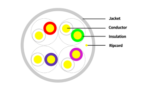 <span class=keywords><strong>Cca</strong></span> Cat5 <span class=keywords><strong>m</strong></span>ạng Cáp <span class=keywords><strong>UTP</strong></span> <span class=keywords><strong>CAT5E</strong></span> Cáp 305m Cat 5e Cáp - Product Image 2