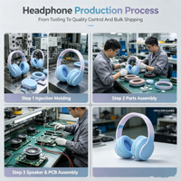 Casque Stéréo Sans Fil Pliable OEM ODM avec Affichage Numérique de la Batterie pour DJ et Sport