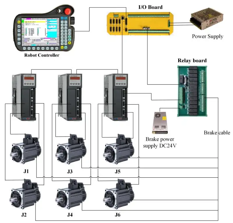 Robot de soldadura automático, controlador de brazo de 6 ejes para sistema de control de robot industrial, NEWKer-i6 China