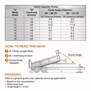 Kit de levage hydraulique à ciseaux pour remorque à benne basculante de tracteur PH520 10 TONNES, fonction de basculement, installation facile pour remorques agricoles - Product Image 6