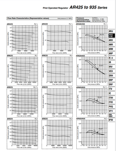 Válvula reductora de presión operada por piloto interno SMC Filtro regulador de piloto Componentes neumáticos SMC - Product Image 6
