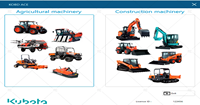 Logiciel de diagnostic Kubota KOBD ACE 2026.01
