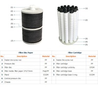 Sac de cartouche en PP en PVC, boîte de filtre d'eau, pour la Filtration par galvanisation chimique, CPVS PVDF