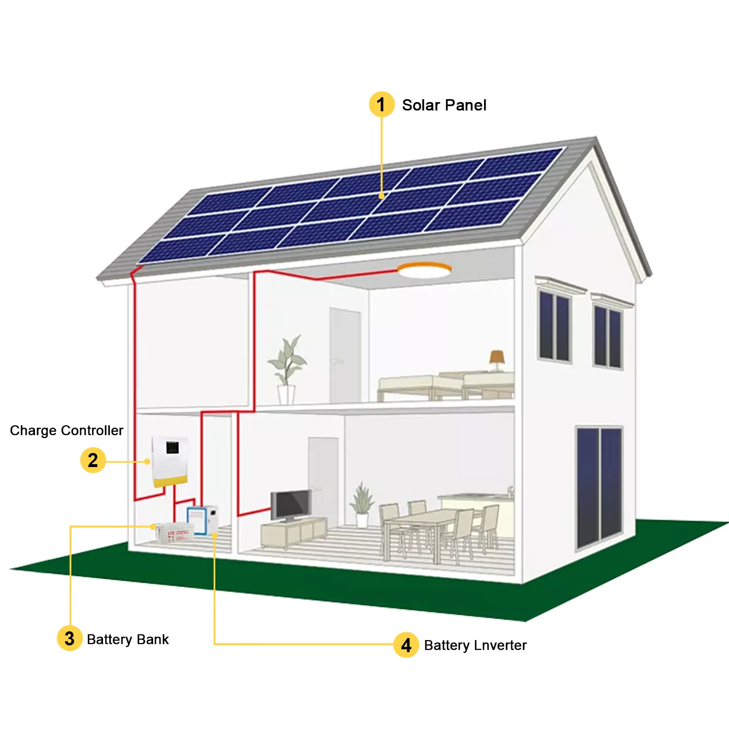 設置が簡単な3KWオフグリッド住宅用太陽光発電システム