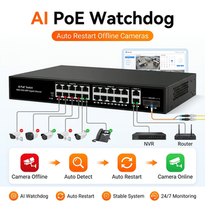 สวิตช์ PoE AI Smart Watchdog 16 พอร์ต Gigabit PoE 2 GE Uplink 2 SFP กำลังไฟ 300W ระยะไกล 250 เมตร VLAN สำหรับกล้อง IP - Product Image 6