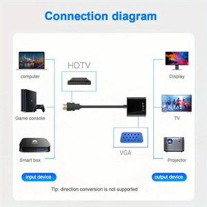 Adaptateur <span class=keywords><strong>convertisseur</strong></span> <span class=keywords><strong>coaxial</strong></span> actif 1080p 60Hz vers <span class=keywords><strong>VGA</strong></span> avec audio 3,5 mm et micro USB pour projecteur, HDTV, caméra - Product Image 4