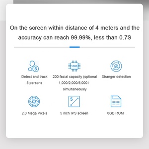 HFSecurity Hệ Thống Kiểm Soát Truy Cập Nhận Diện Khuôn Mặt Trực Tiếp RA05 Với Tài Liệu API Miễn Phí - Product Image 5
