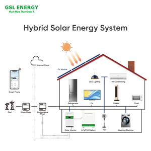 โรงงาน GSL ENERGY จำหน่ายโดยตรง แบตเตอรี่พลังงานแสงอาทิตย์แบบติดผนัง 5kWh 10kWh 15kWh 6500 รอบการใช้งาน ได้รับการรับรองมาตรฐาน CE CB MSDS โซลูชั่นโครงการจัดเก็บพลังงาน GSL - Product Image 3