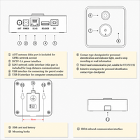 Téléchargeur Guard Tour avec fonction de chargement et de téléchargement de données pour Patrol Wand V1 V52 V5 Ethernet WiFi RJ45 TCP/IP