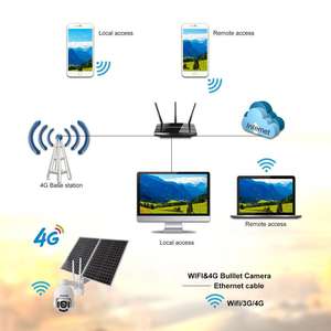 Anxinshi 5.0MP 5X Zoom Ottico IR Starlight Audio 4G <span class=keywords><strong>Wifi</strong></span> Telecamera PTZ Pannello Solare Alimentato A Batteria di Sicurezza Telecamera A CIRCUITO CHIUSO - Product Image 6