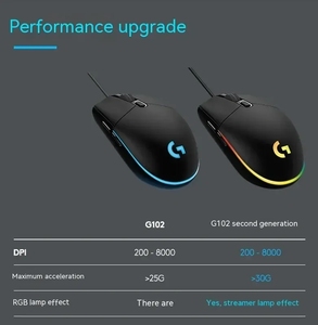 เมาส์เกมมิ่ง <span class=keywords><strong>Logitech</strong></span> G102 รุ่นที่สอง พร้อมเอฟเฟกต์ไฟ RGB ไหลเวียน น้ำหนักเบา เซ็นเซอร์ระดับเกม 8000DPI เมาส์แบบมีสาย - Product Image 4