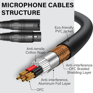 Câble audio XLR Hi-Fi personnalisé OEM, 3 broches mâle/femelle, équilibré, double canon, pour microphone <span class=keywords><strong>de</strong></span> scène, mélangeur, haut-parleur, rallonge - Product Image 2
