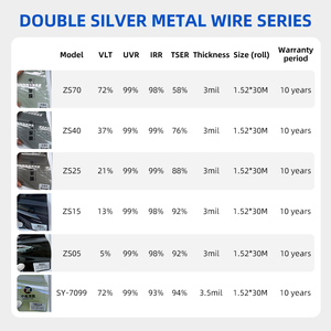 <span class=keywords><strong>Film</strong></span> solaire automobile 37% VLT 3mil à double argentement par pulvérisation magnétron, épais, réflectant 99% des rayons infrarouges, vente en gros - Product Image 4