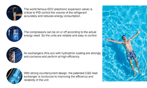 Nulite New Wifii Control China Cheap <b>Pool</b> <b>Water</b> Heater 7kw to 25kw R32 Swim Heat <b>Pump</b> Swim <b>Pool</b> Heat <b>Pump</b> Swim <b>Pool</b> Heat <b>Pump</b> - Product Image 3