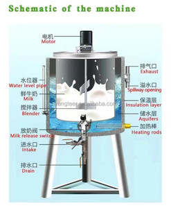 Tanque <span class=keywords><strong>de</strong></span> <span class=keywords><strong>Pasteurización</strong></span> <span class=keywords><strong>de</strong></span> Helado <span class=keywords><strong>de</strong></span> Acero Inoxidable 304 <span class=keywords><strong>de</strong></span> Pequeña Escala para el Hogar, Pasteurizador <span class=keywords><strong>de</strong></span> <span class=keywords><strong>Leche</strong></span> <span class=keywords><strong>de</strong></span> 30L, 50L, 100L, 150L, 200L, 300L, 500L, 1000L - Product Image 2