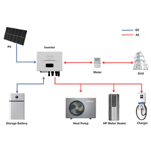 อินเวอร์เตอร์พลังงานแสงอาทิตย์แบบไฮบริดสามเฟส 3KW-12KW ประสิทธิภาพสูง สำหรับที่อยู่อาศัย ระบบ MPPT คลื่นไซน์บริสุทธิ์ แบบออฟกริด/ออนกริด รุ่นสามเฟส-3-1 - Product Image 2