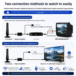 <span class=keywords><strong>Antena</strong></span> <span class=keywords><strong>de</strong></span> <span class=keywords><strong>TV</strong></span> Digital para Interiores con Ventosa, la Más Vendida Transfronteriza, para Europa y América, HDTV-T <span class=keywords><strong>de</strong></span> Alta Ganancia, Terrestre 4K HD - Product Image 3